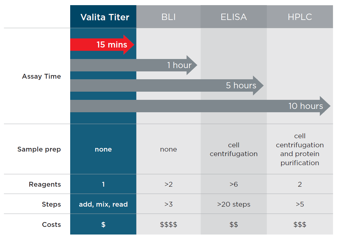 Valita Graph